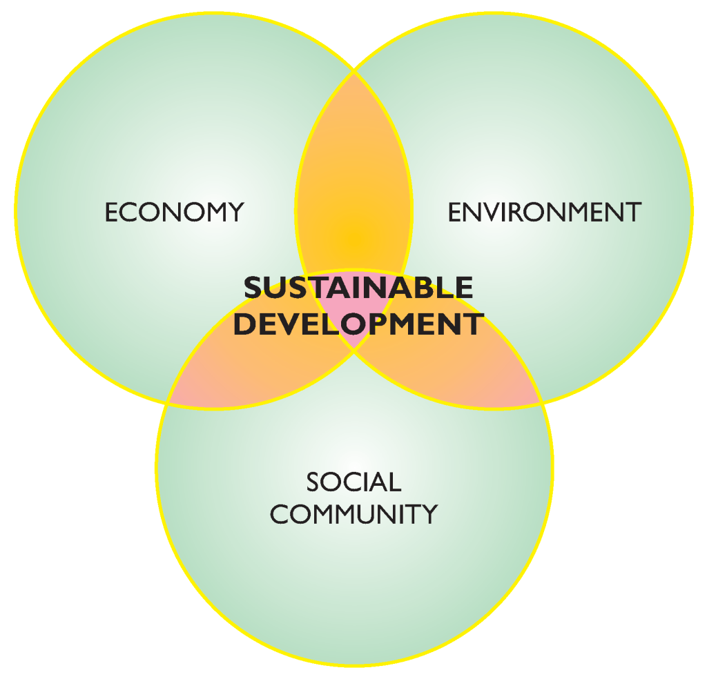 Sustainable-Development-2